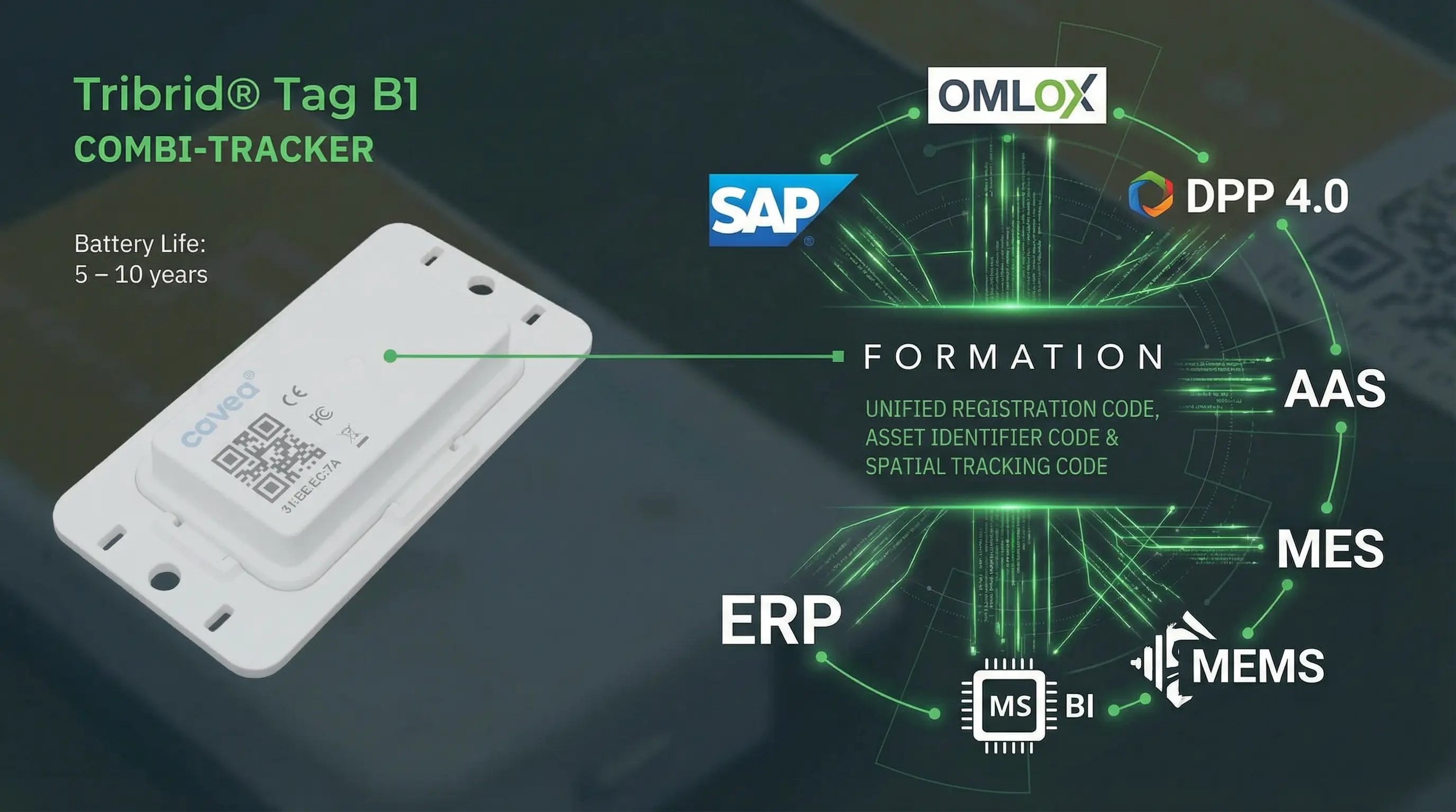 Integrations