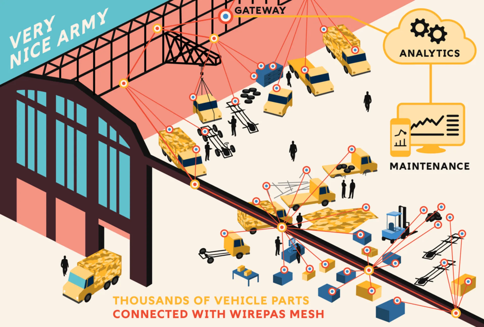 Wirepas: Asset tracking in large sites – not a problem